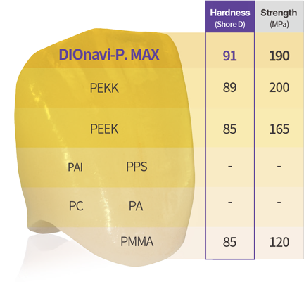 DIOnavi-P. MAX